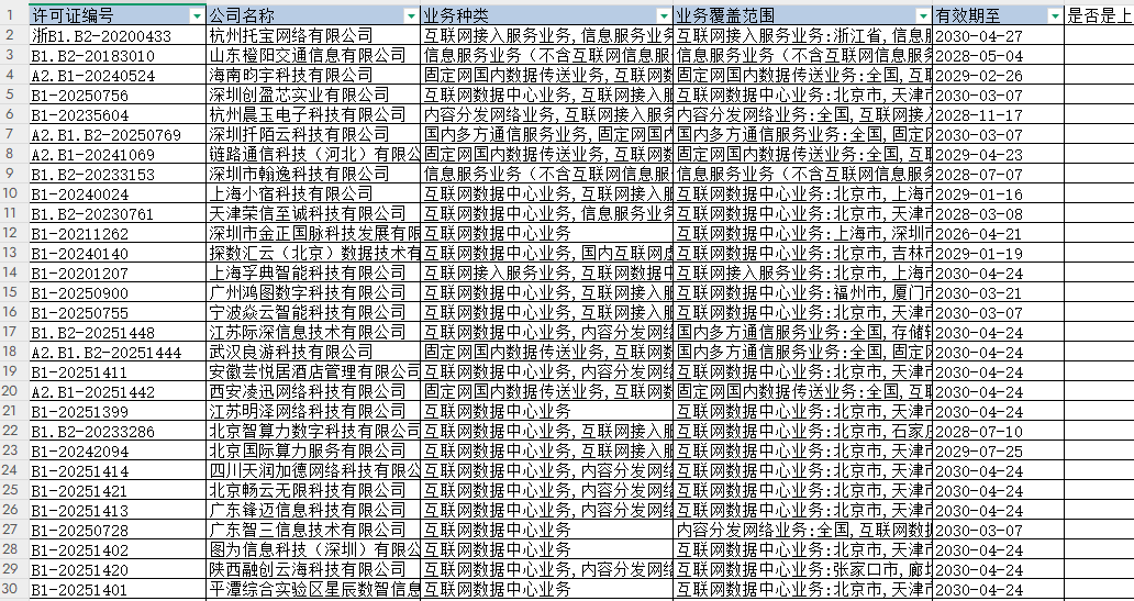2025年5月更新企业互联网数据中心