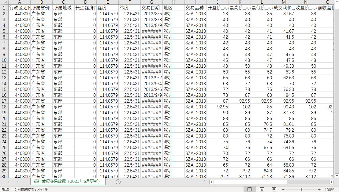 碳排放权交易数据（2023年6月更新）
