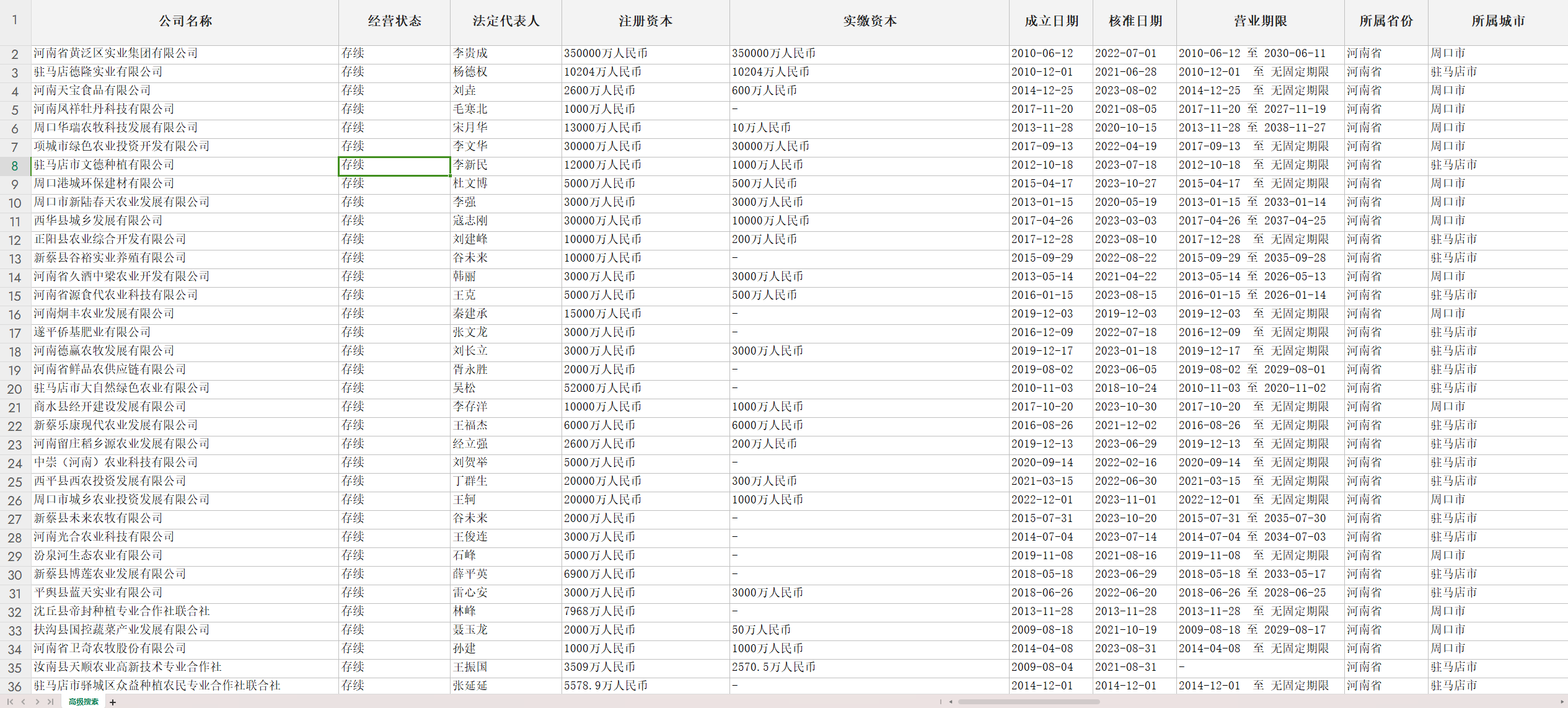 全国农业企业数据 更新至2023年12月（共 174402条）