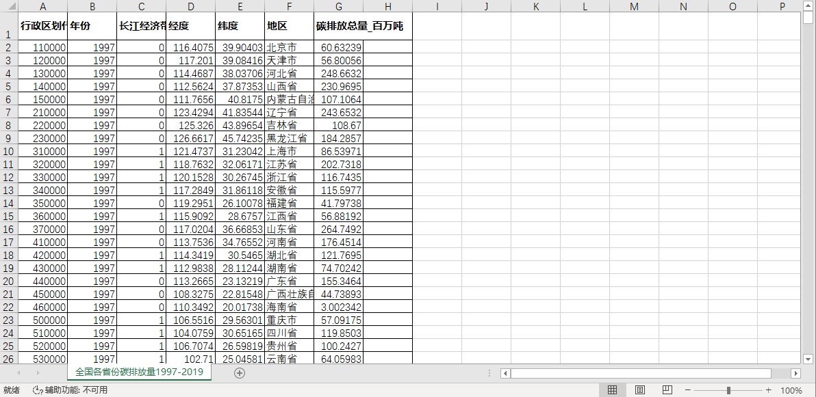 全国各省份碳排放量1997-2019年