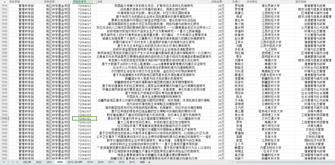 2015-2023年国自然管理科学部立项名单（25000+项）！