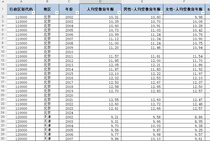 省级-人均受教育年限数据（1989-2023年）