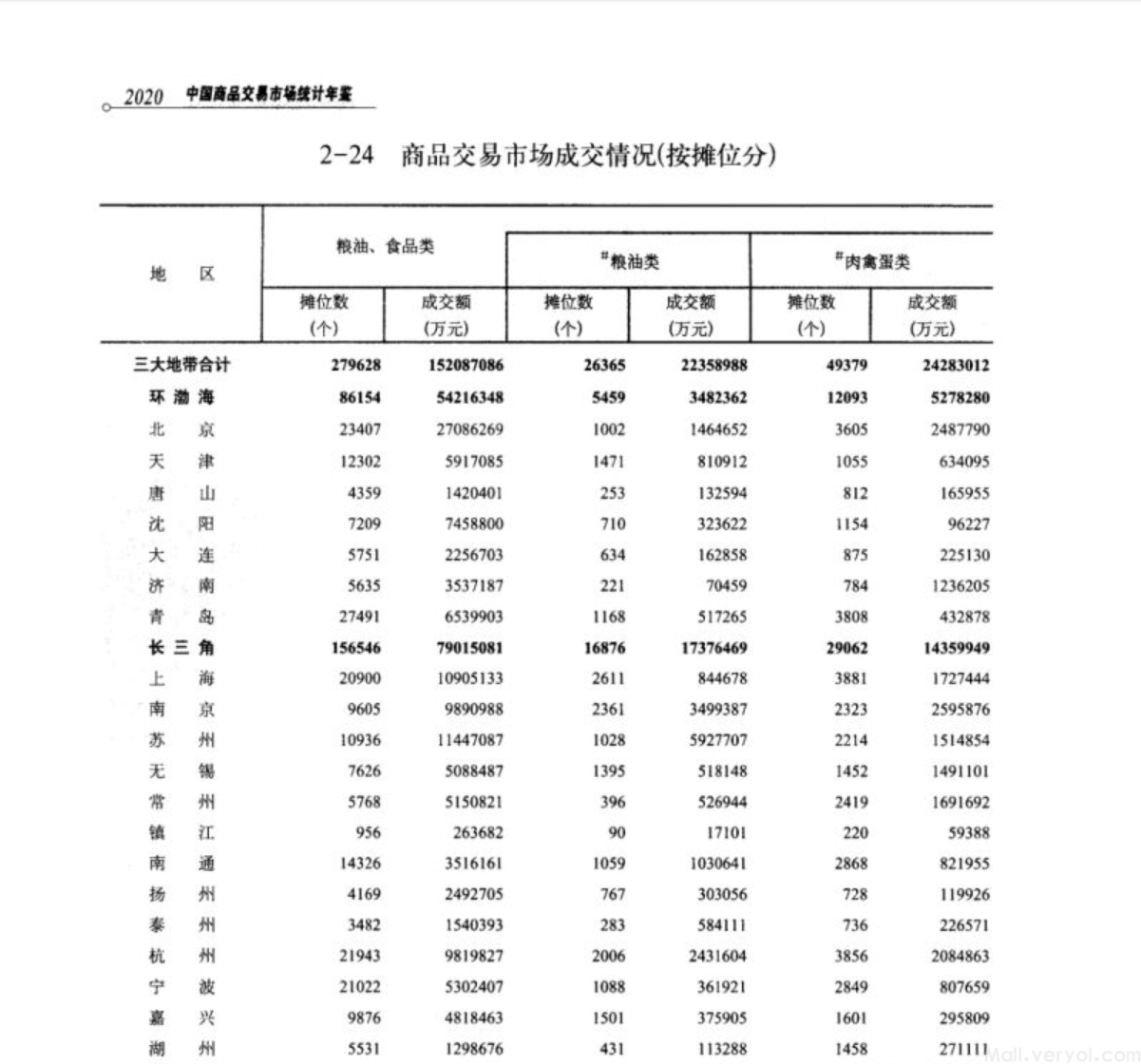 《中国商品交易市场统计年鉴》excel+PDF（2001-2020）