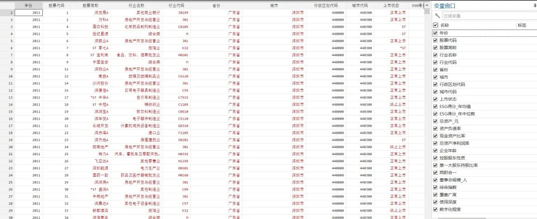 【论文复刻】数字金融与企业ESG表现：效应、机制与“漂绿”检验（2011-2022)