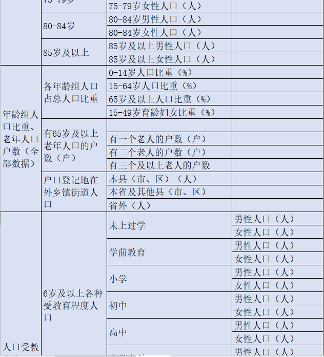 2020年中国第七次人口普查按县级人口数据