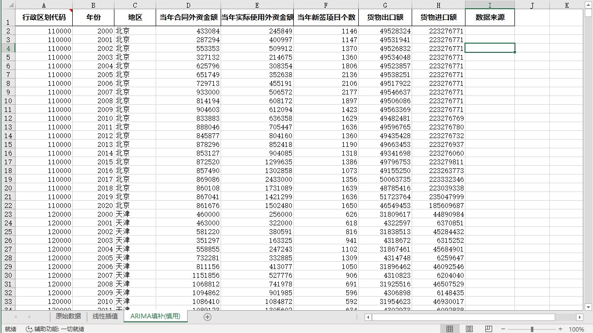 全国各城市-对外贸易相关指标（2000-2020年）