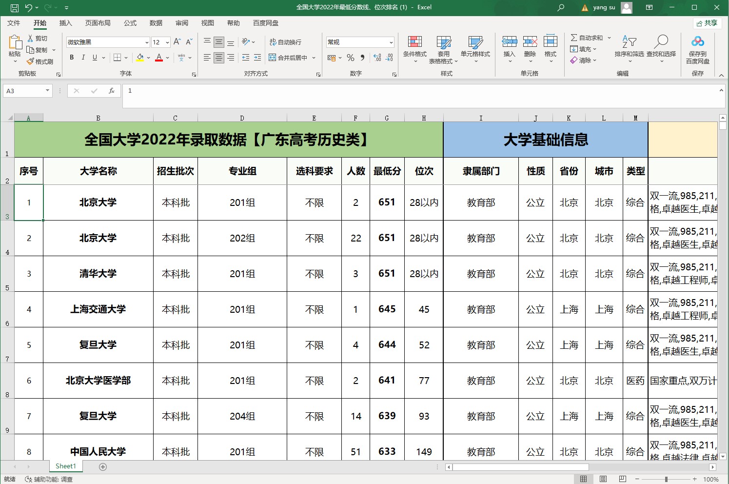 全国大学2022年录取数据【广东高考历史类】