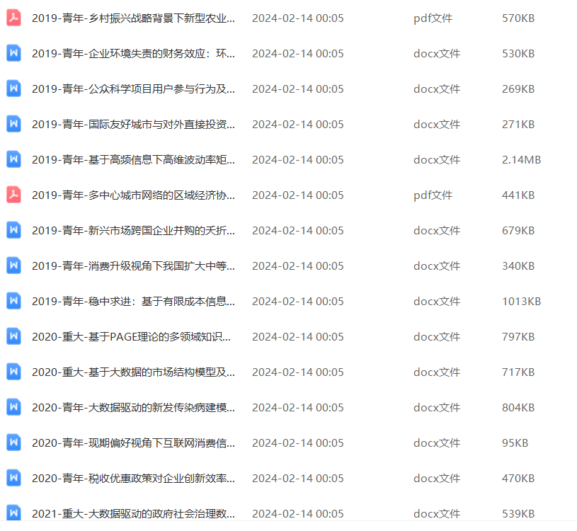 2005-2021年国自然管理学部标书80+份及历年立项清单