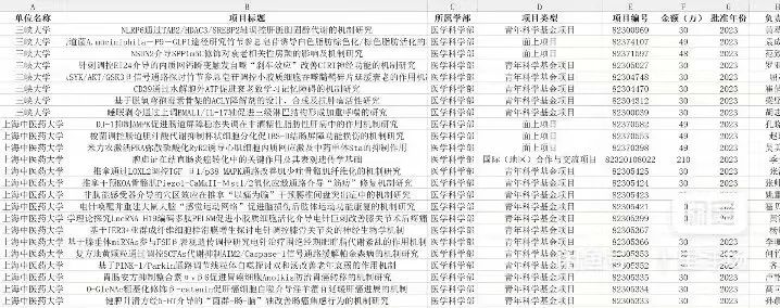 重磅数据！最新30多万条国自然、国社科历年立项清单（非标书！） 助力您选题！