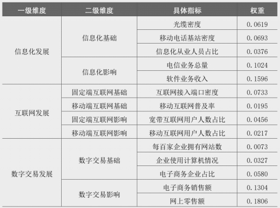 数字经济专利等20多份数字经济学术资源大合集