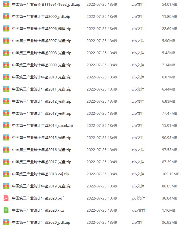 《中国第三产业统计年鉴1991-2021》