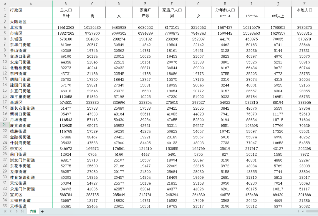 五普人口、六普人口、七普人口分县区、乡镇、街道数据（EXCEL版）