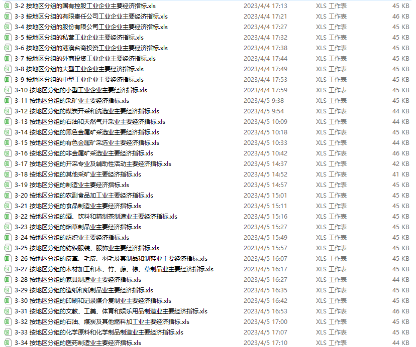 《中国工业统计年鉴》1990-2022 [excel]合集下载