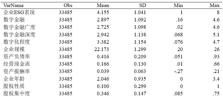 【论文复刻】数字金融与企业ESG表现：效应、机制与“漂绿”检验（2011-2022)