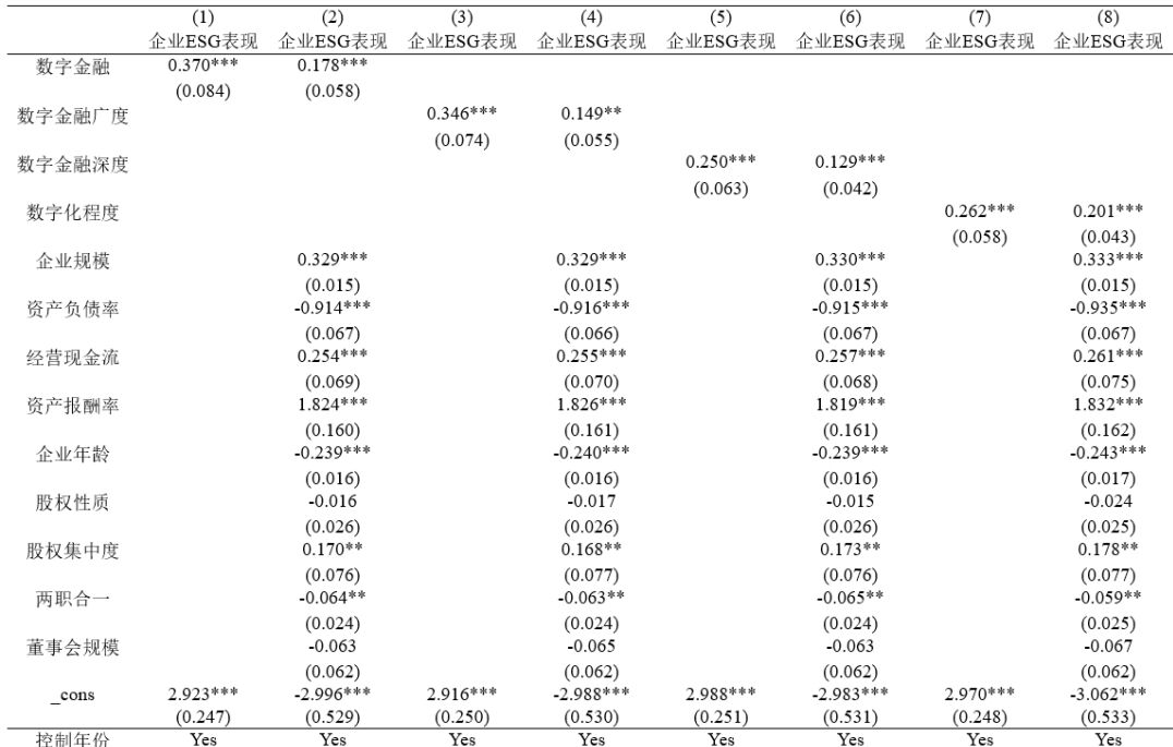 【论文复刻】数字金融与企业ESG表现：效应、机制与“漂绿”检验（2011-2022)