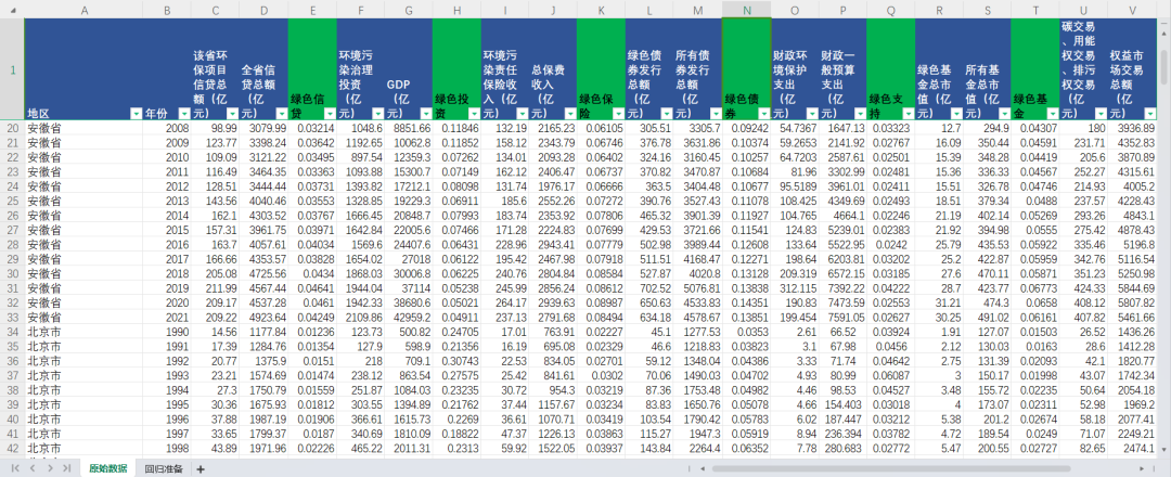 2000-2022年31省、各地级市绿色金融指数（含原始数据版）