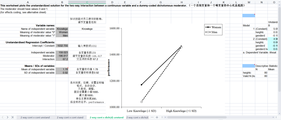 调节效应分解图绘制模板（输入相应的数字即可生成效应图）