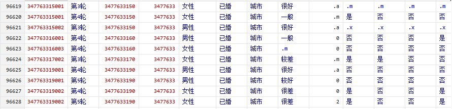 中国健康与养老追踪调查省\市\社区代码数据（ CHARLS省市社区代码）