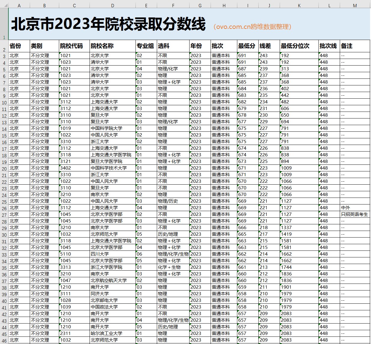 2024年北京高考志愿填报指南，2023年院校分数线及专业分数线数据