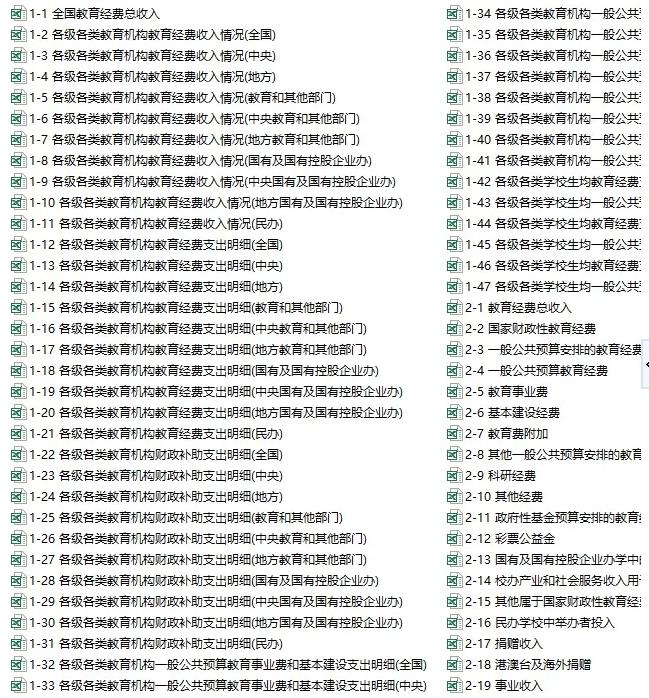 中国教育经费统计年鉴