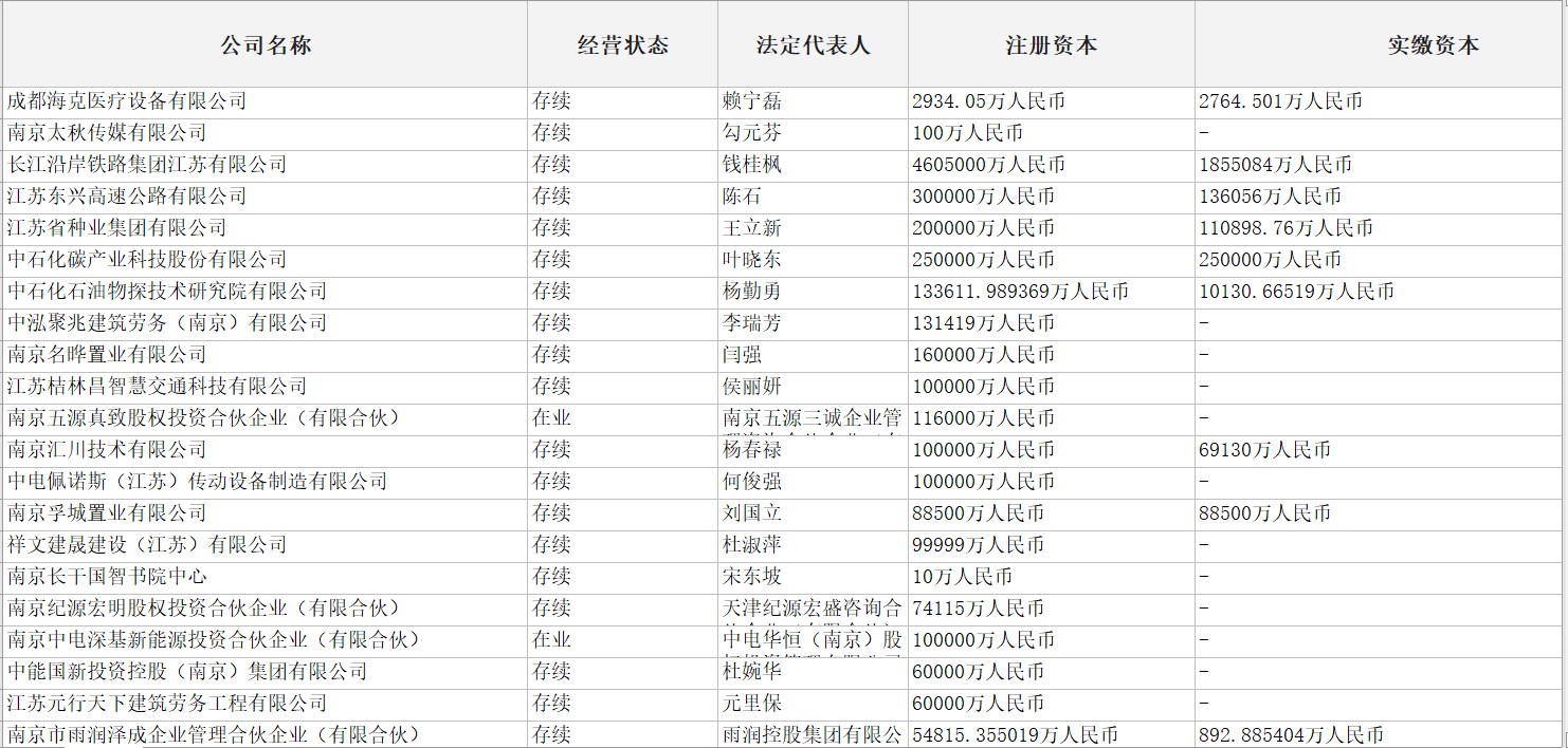 南京市企业库（最近2年内成立，含有联系方式共4万多条）