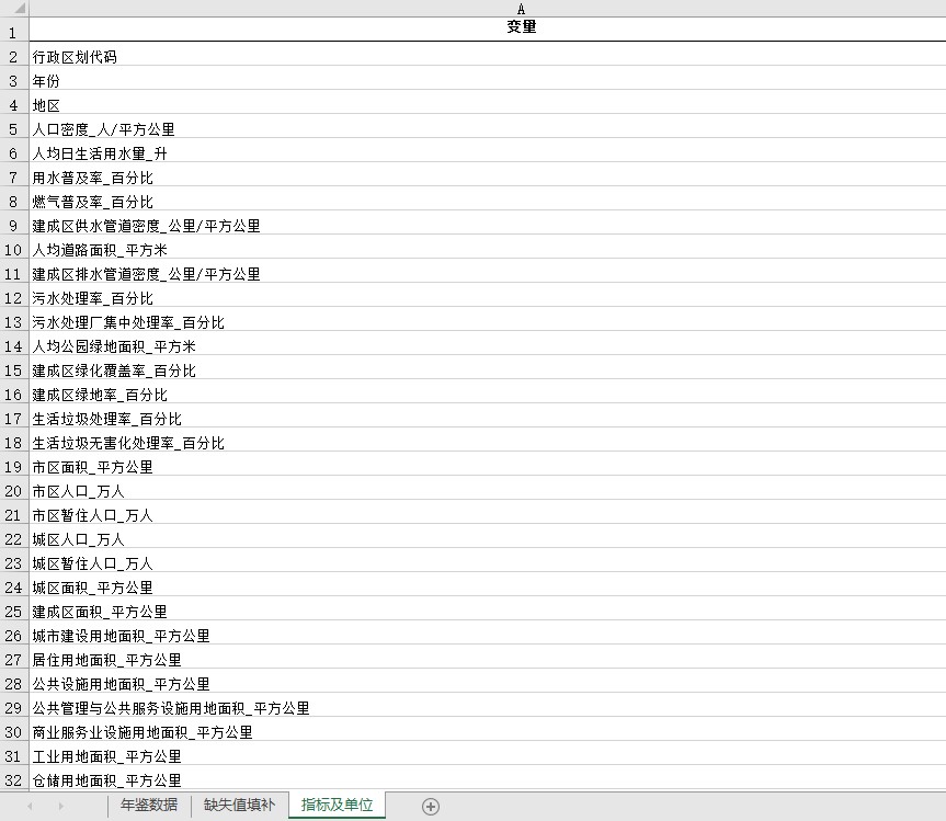2002-2021年《中国城乡建设统计年鉴》面板数据
