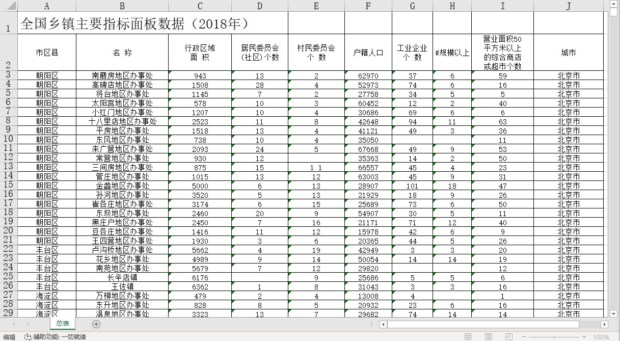 全国乡镇主要指标面板数据（2018年）