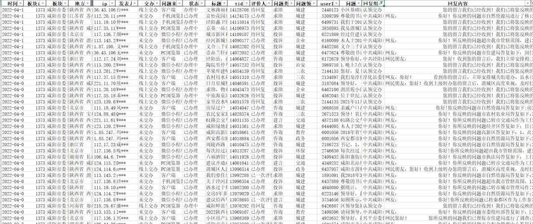 人民网留言板最新数据2011-2023年300万+