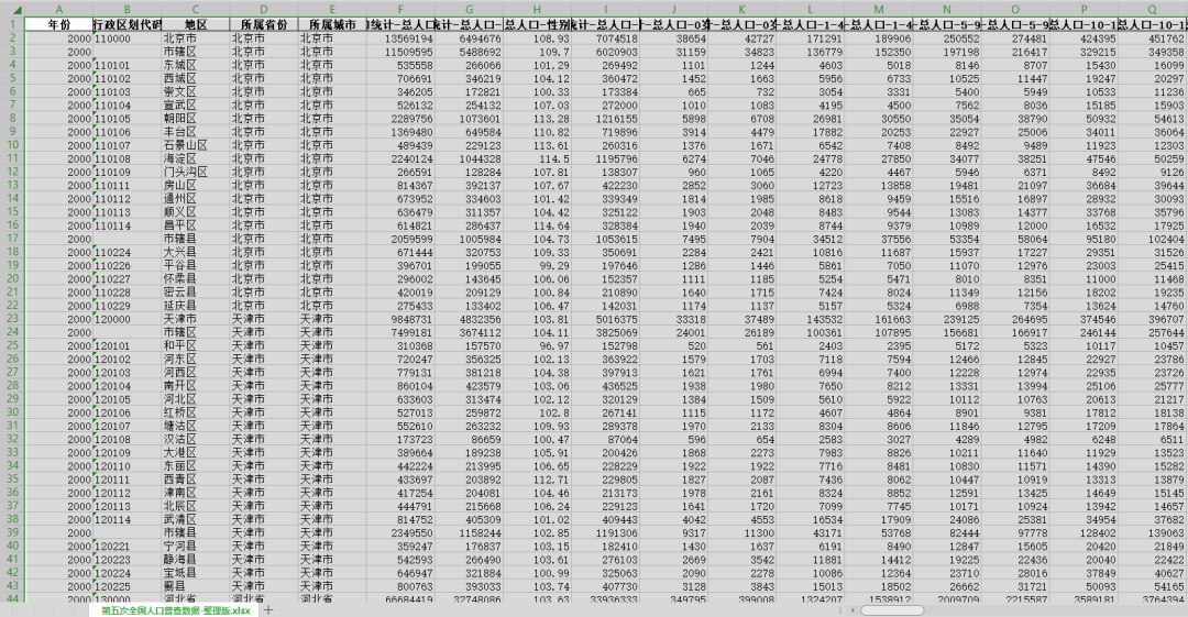 五普人口、六普人口、七普人口分县区、乡镇、街道数据（EXCEL版）