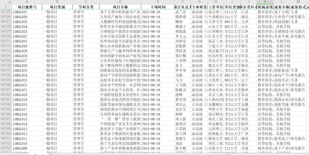 10万条国家社科基金立项清单和近100份申请书范本