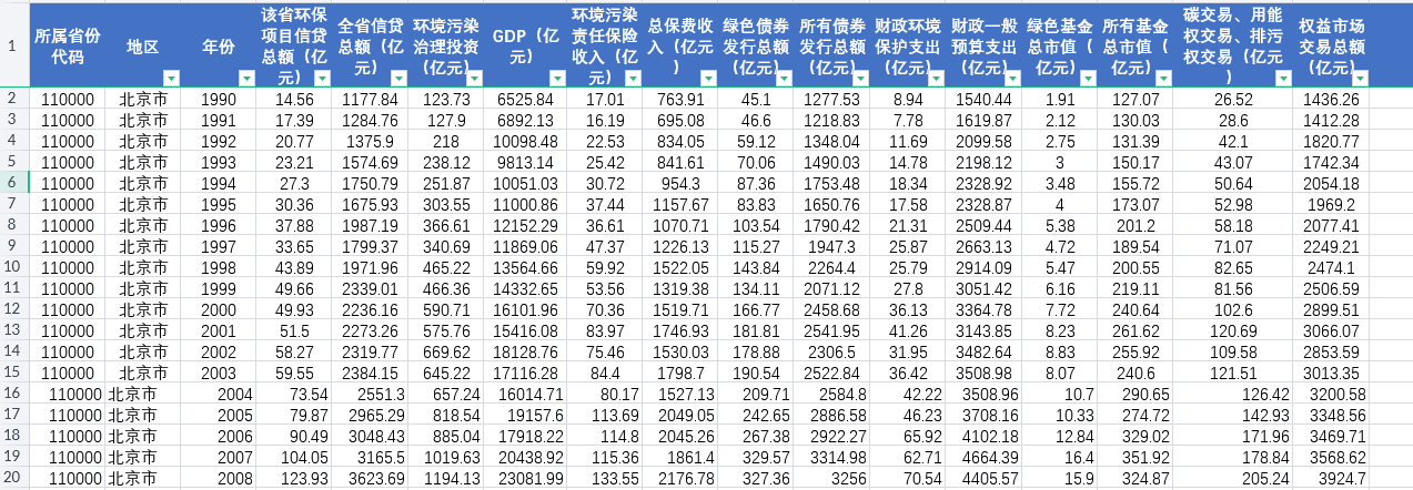 省、地级市绿色金融指数2000-2023年