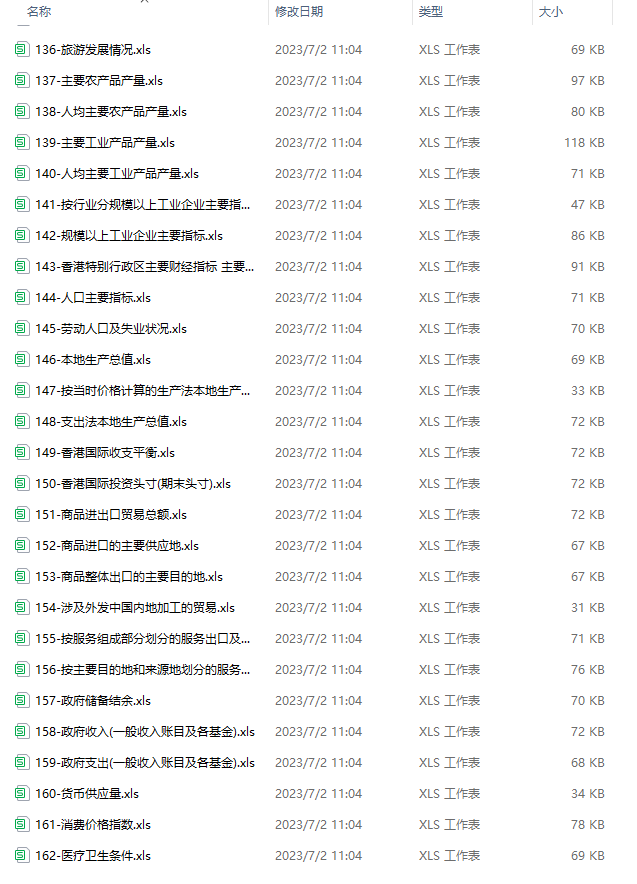 各省公共预算收支、地方债务余额等，中国财政年鉴（1999-2022年）
