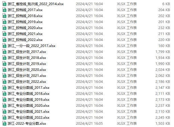 2024年浙江省高考志愿填报指南，2023年院校分数线及专业分数线数据