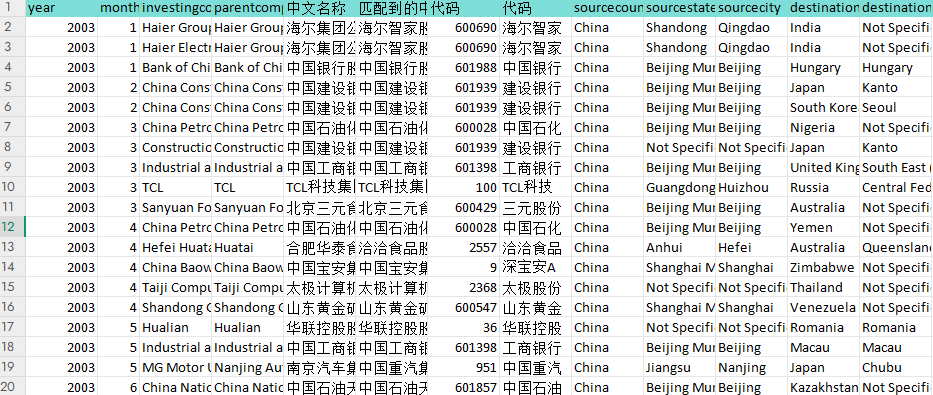 FDI匹配上市公司2003-2018年
