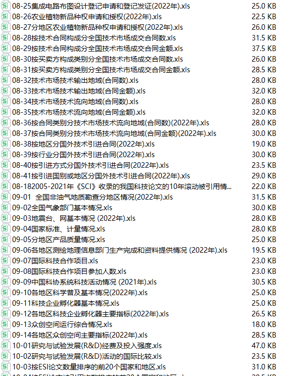 中国科技统计年鉴 EXCEL版（1991-2023年）