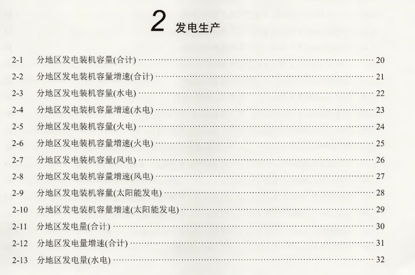 《中国电力统计年鉴》2004-2022年
