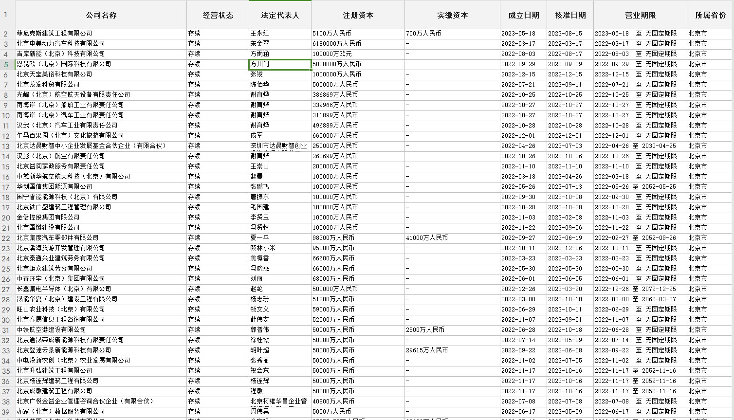 北京市企业库（最近2年内成立，含有联系方式共13万多条）
