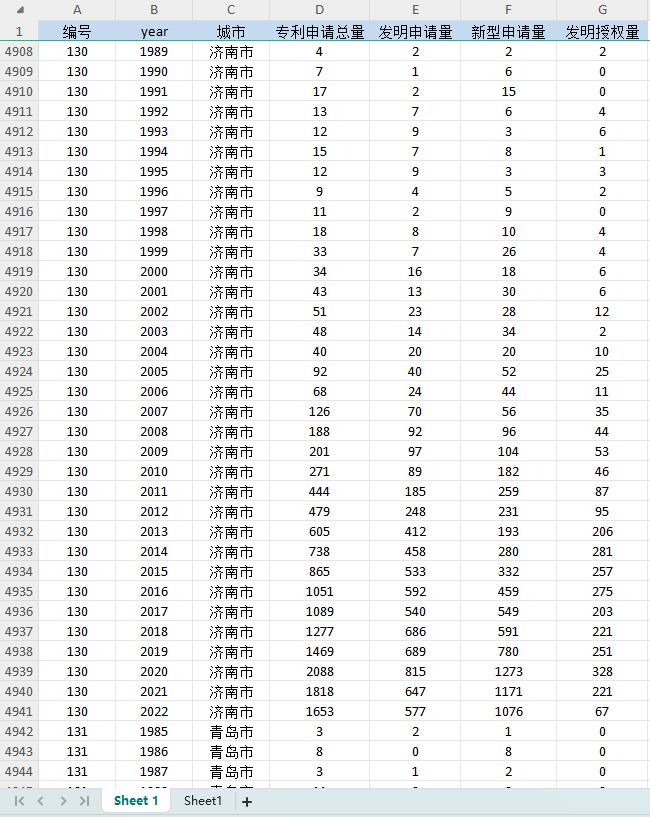 297个地级市农业技术创新（1985-2022年）
