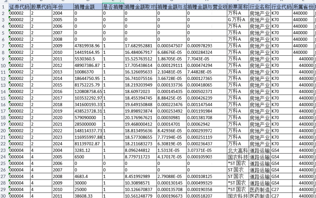 上市公司企业慈善捐赠数据处理代码+结果2004-2024年