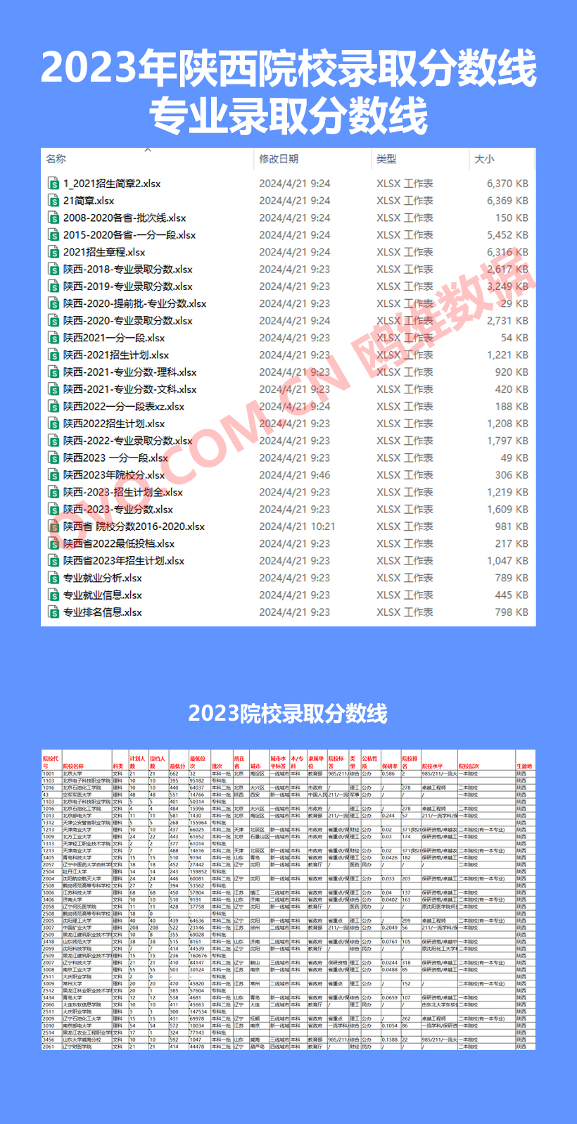 2024年陕西省高考志愿填报指南，2023年院校分数线及专业分数线数据