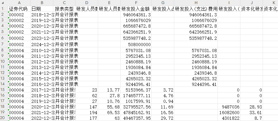 上市公司-研发投入数据2000-2024年