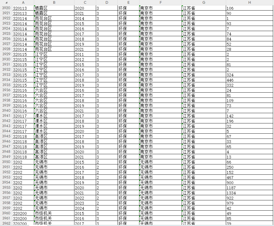 省、市、县环保处罚数据（2011-2024年）