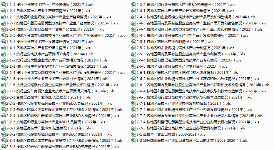 《中国高技术产业统计年鉴》1995-2022年