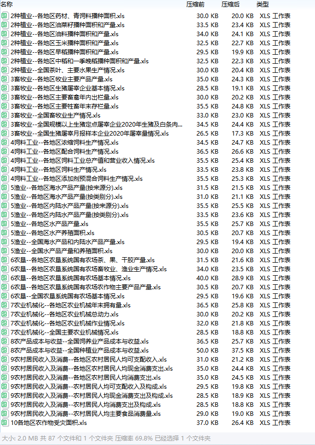 1981-2021年《中国农业年鉴》合集