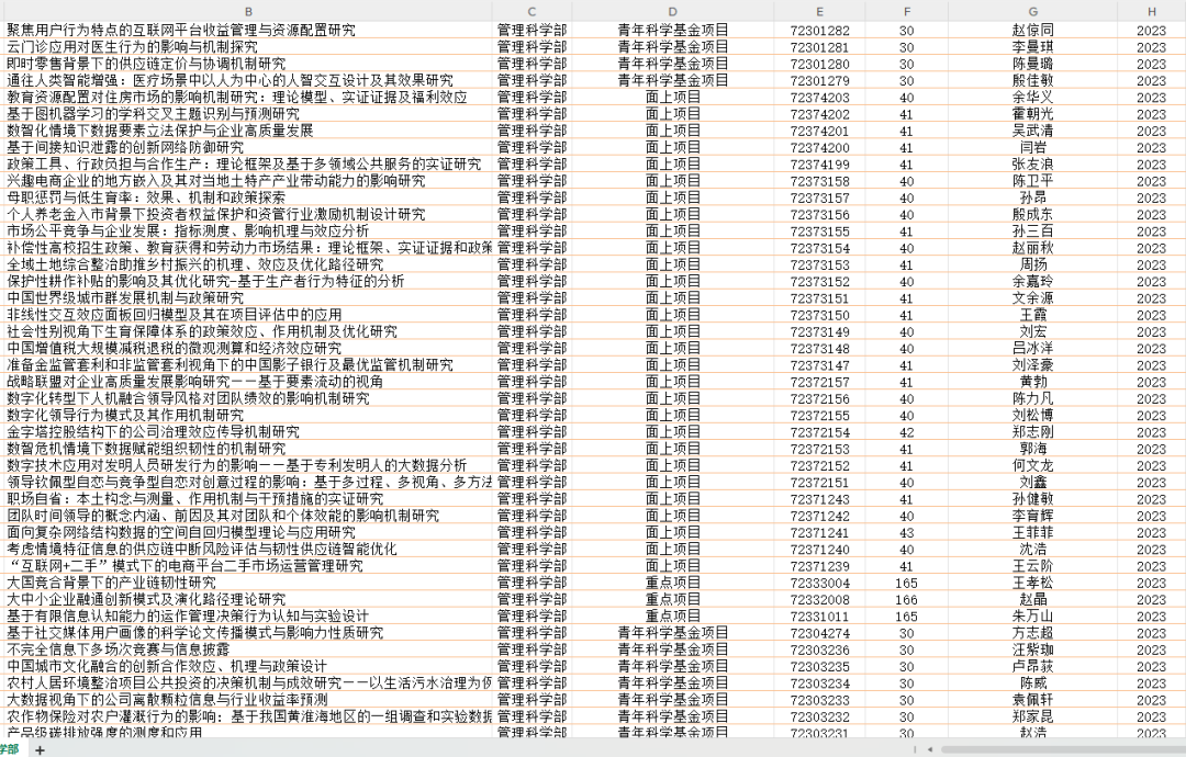 助力2024国自然：中标项目题目统计、国自然全套资料