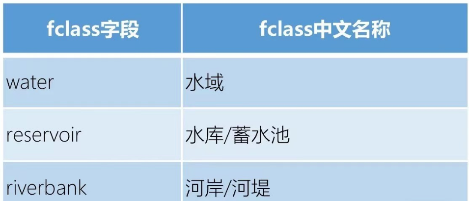 2024年水系数据（全国/分省/分城市）