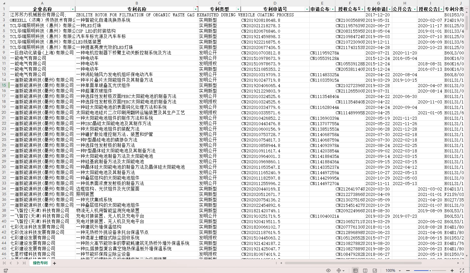 专精特新企业绿色专利数据库