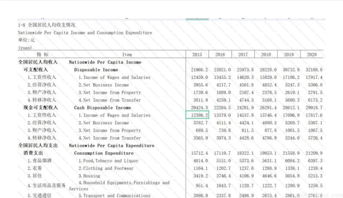《中国社会统计年鉴》（2006-2021）