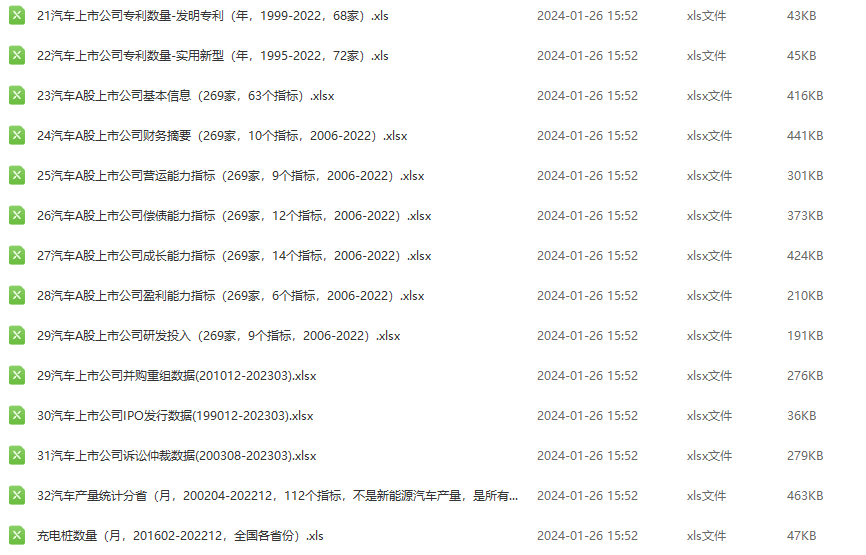 新能源汽车数据大全1.0（产销数据\充电桩\专利等）