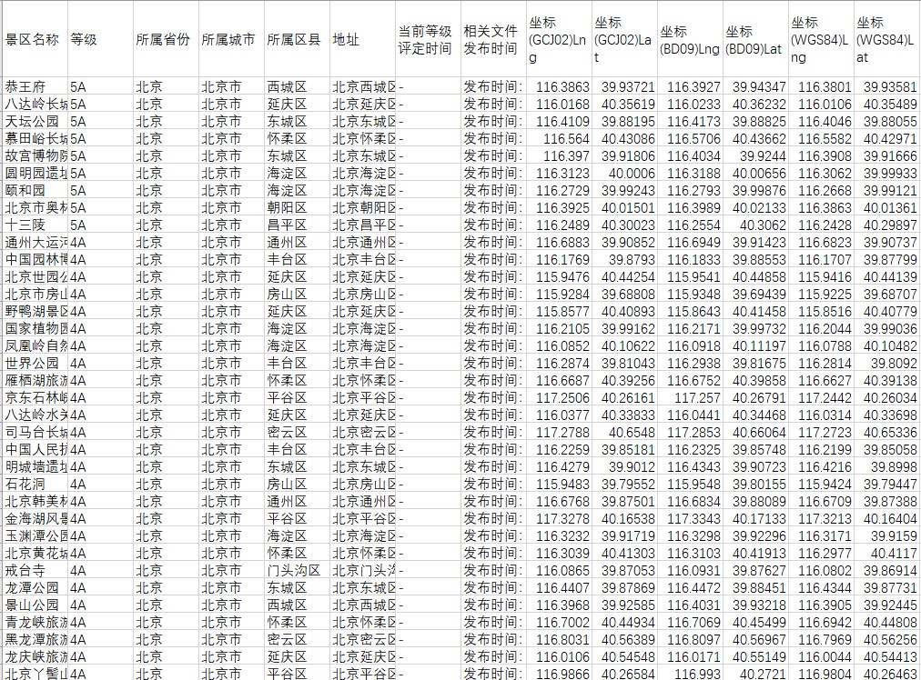 全国A级旅游景区清单数据（2023年更新）